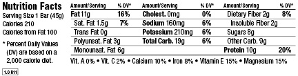 nutrition facts
